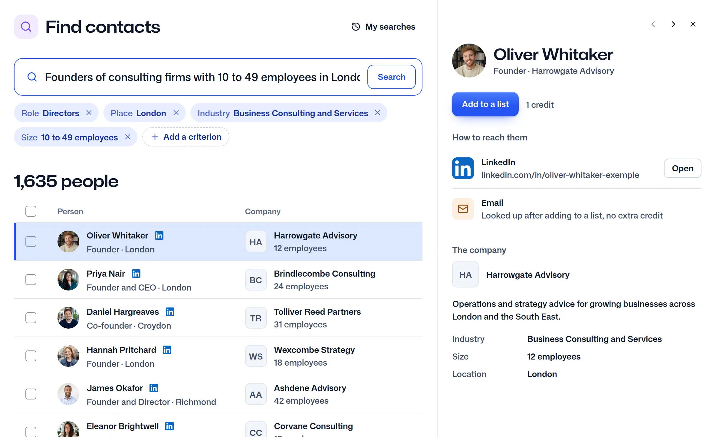 A person found, Oliver Whitaker, founder of Harrowgate Advisory: his LinkedIn profile, his email searched once he is added to a list, and the “Add to a list” button with “1 credit” beside it.